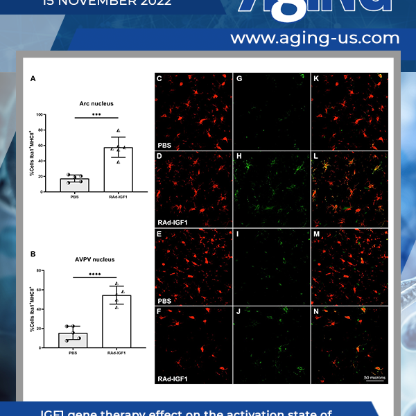 Aging Volume 14, Issue 21