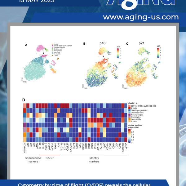 Aging Volume 15, Issue 9